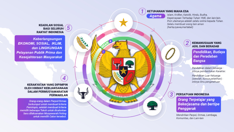 Renungan Daur Ulang Pemaknaan Nilai Pancasila